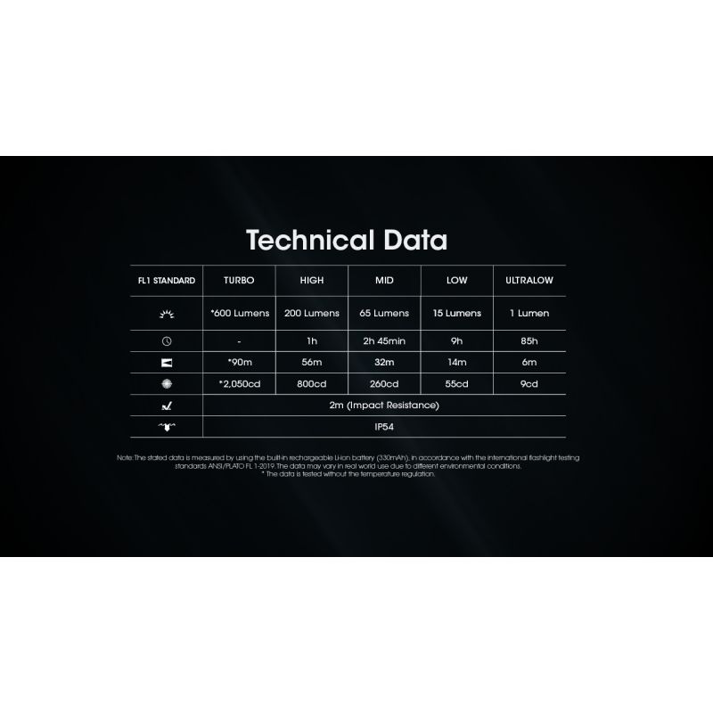 NITECORE TINI3 600 Lumen Nøkkelringlys Mini EDC Lommelykt for Hverdagsbruk Oppladbar og Kompakt Design