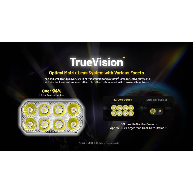 Nitecore HC75 3000 Lumen hodelykt USB-C oppladbar zoombar lang batteritid jakt nattcamping fottur