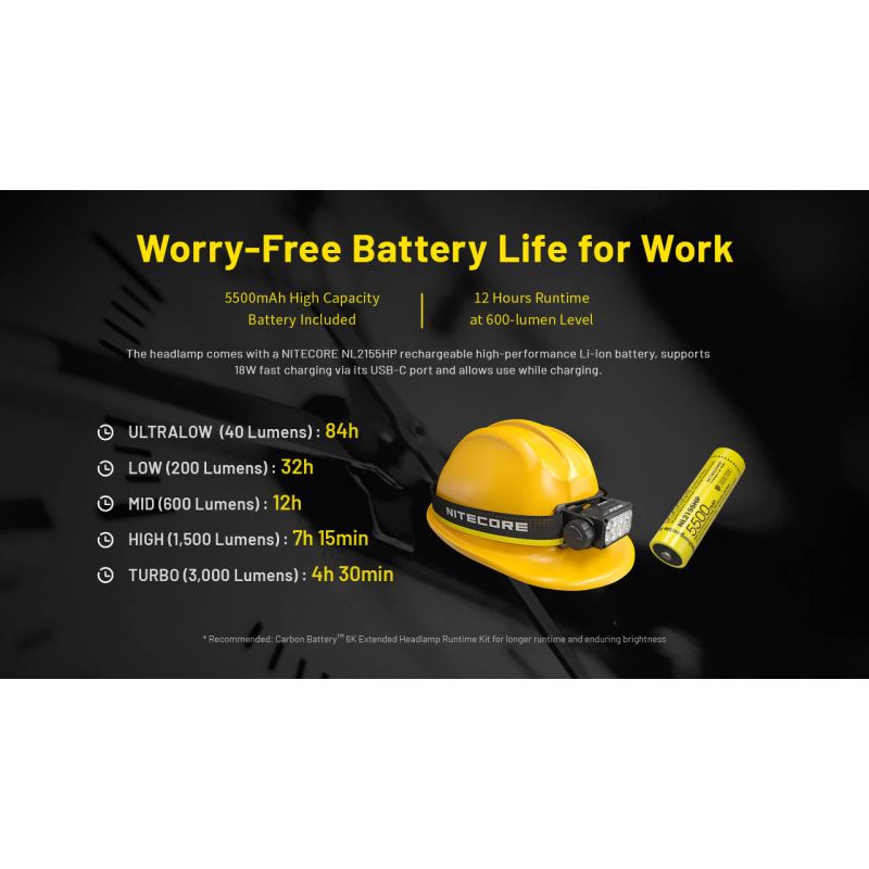 Nitecore HC75 3000 Lumen hodelykt USB-C oppladbar zoombar lang batteritid jakt nattcamping fottur