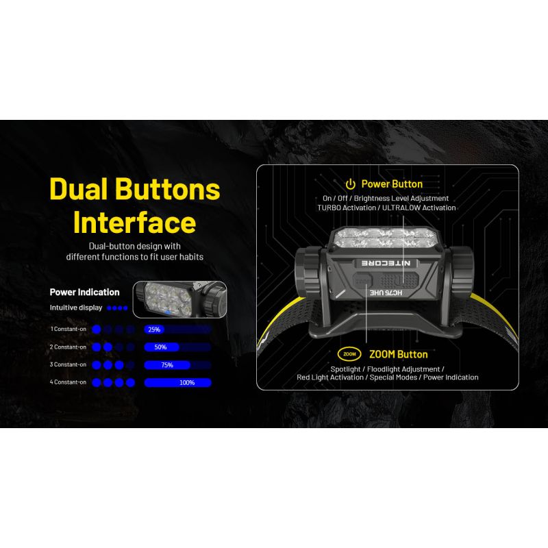 Nitecore HC75 3000 Lumen hodelykt USB-C oppladbar zoombar lang batteritid jakt nattcamping fottur