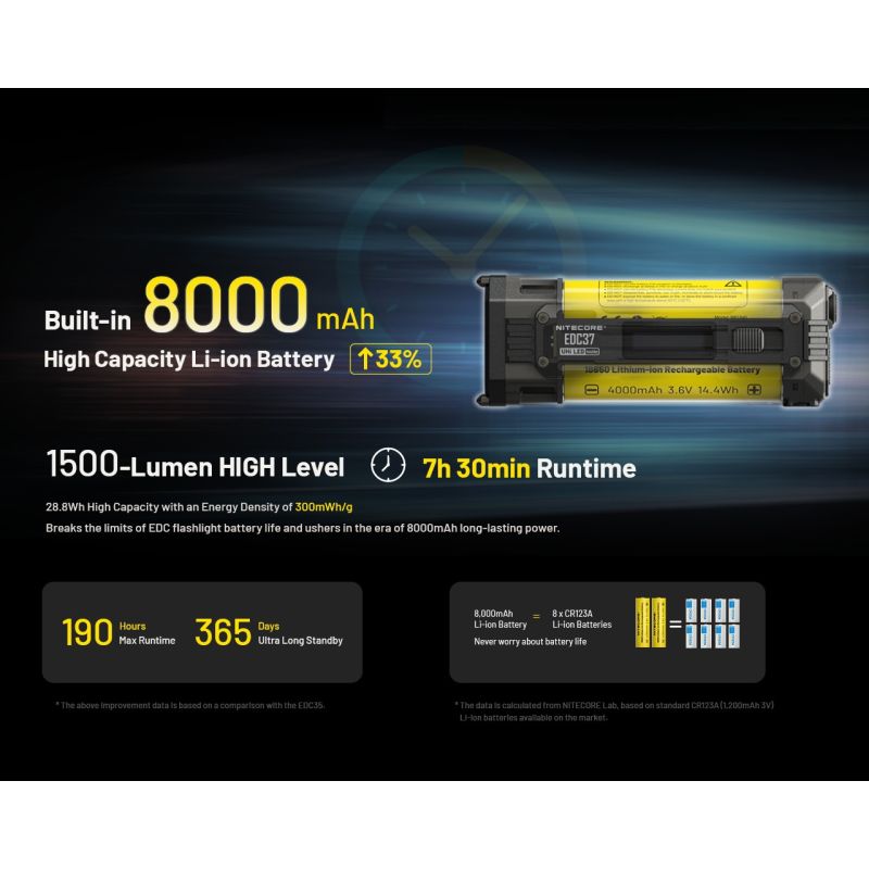NITECORE EDC37 8000LM USB-C Lommelykt | Kompakt, Kraftig EDC til Utendørs Eventyr