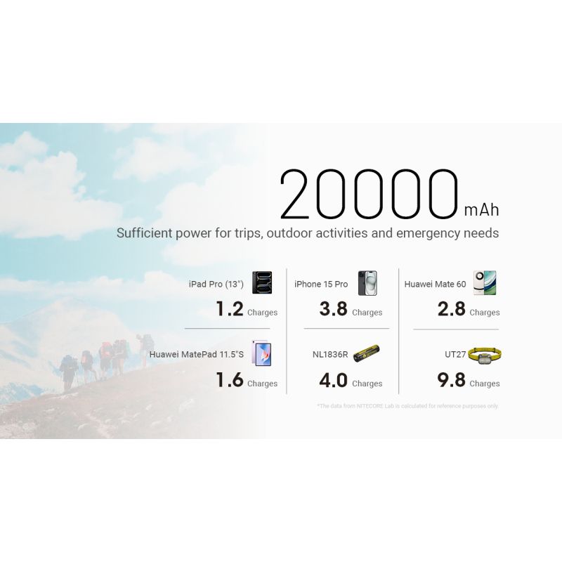 Oppdag Nitecore NB20000 gen3 lettvekt 20000mAh powerbank med dual USB-C QC-støtte perfekt bærbar lader