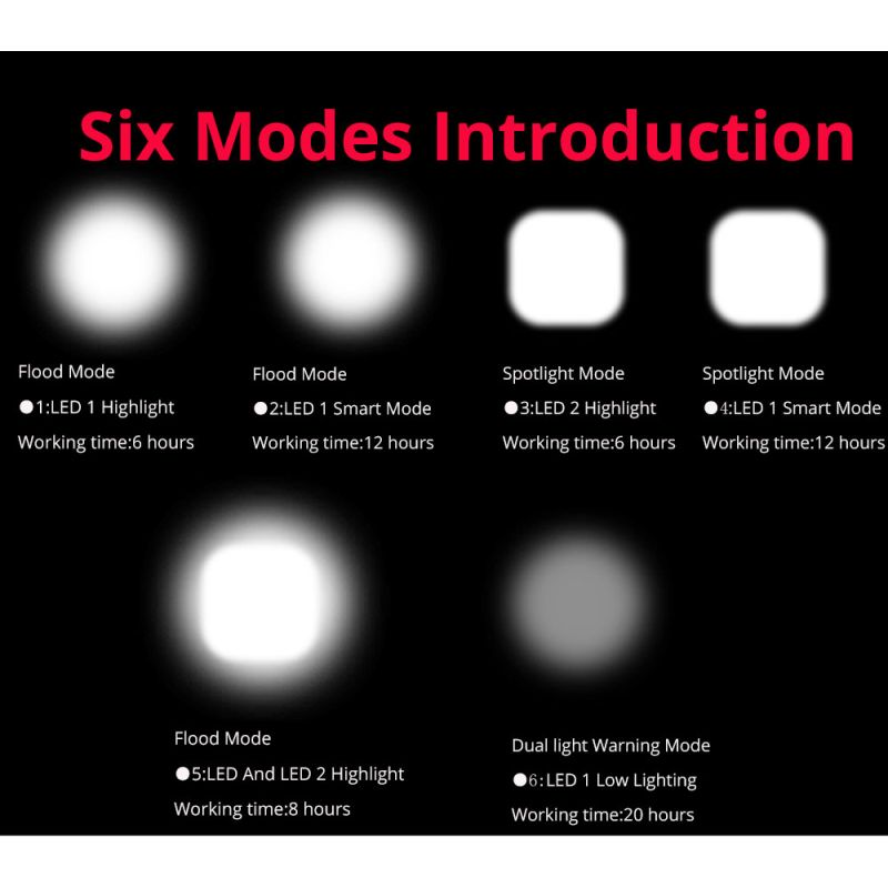 Sykkellys 2x T6 2400 lumen USB oppladbar sykkellysfront synlighet og sykkelsikkerhet seks lysmoduser