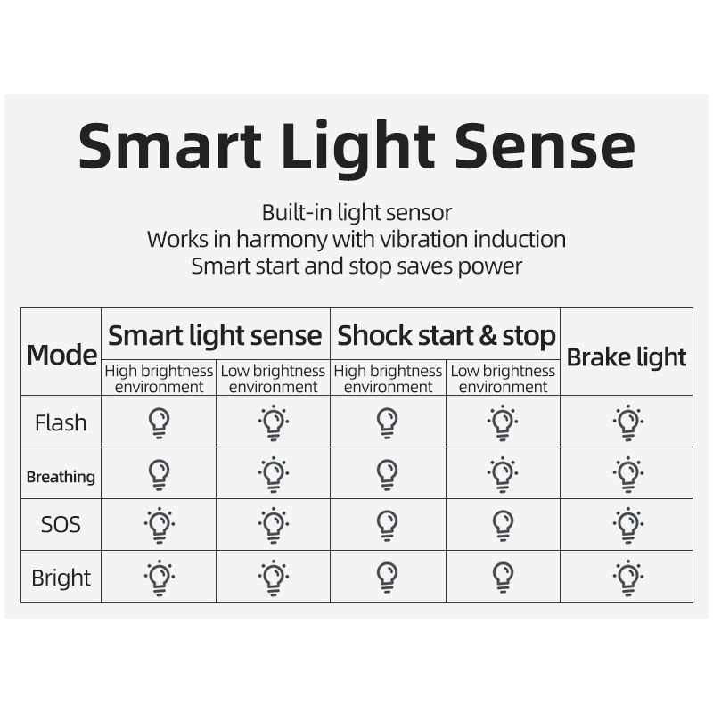 ROCKBROS Q5 Sykkel Smart Lys Auto Bremsesensor LED Baklykt IPx6 Vanntett for Synlighet og Sikkerhet