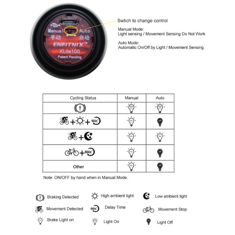 XLite100 Intelligent sykkellys Oppladbar Baklys Sykkelutstyr Super lys Synlighet Sikkerhetslanterne COB LED