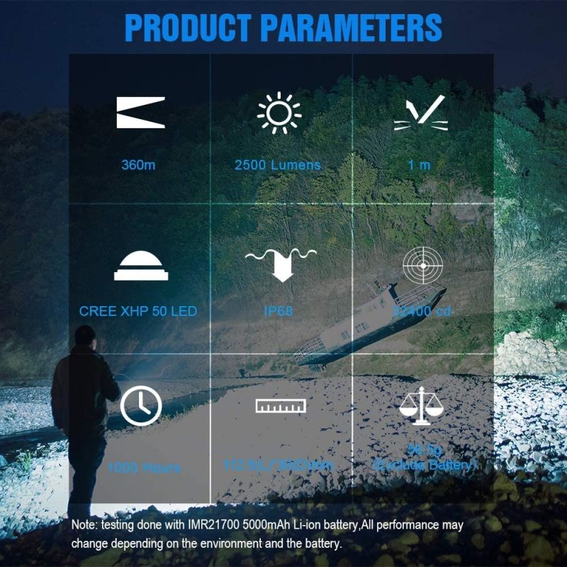 TrustFire MC3 LED lommelykt 2500 lumens USB magnetisk lading IP68 vanntett perfekt for utendørs eventyr
