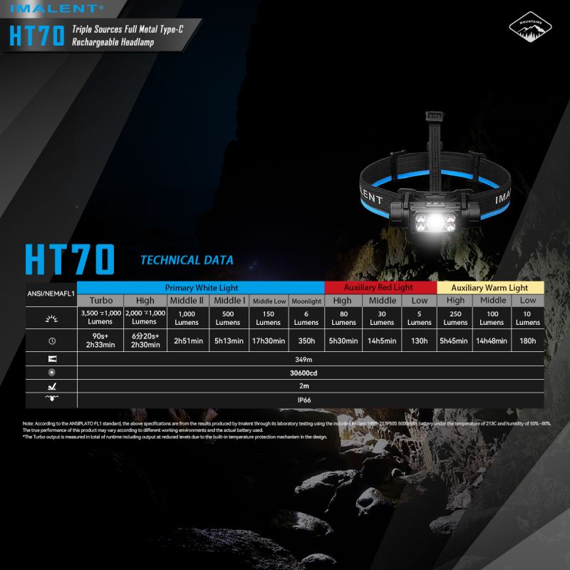 IMALENT HT70 Hodelykt med 3500 lumen XHP50.3 HI LED Oppladbar og Robust for Utendørs Eventyr og Camping