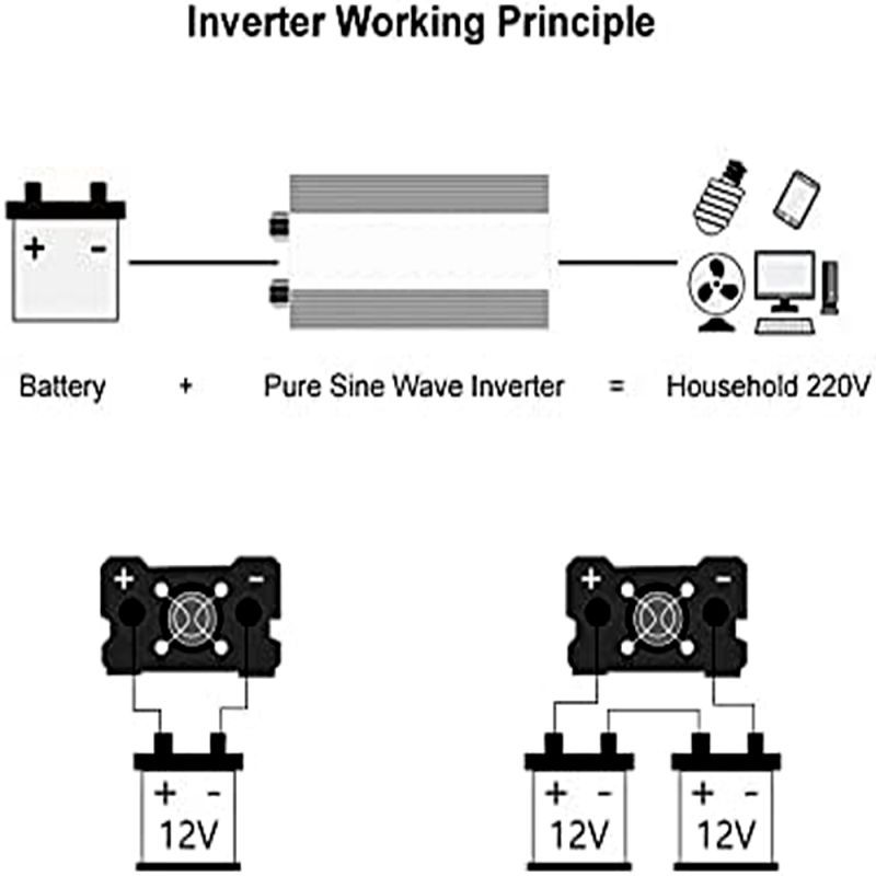 Ren Sinuskurve Inverter 3000W-8000W for Off-Grid Bobil Effektiv Ren Utgang DC 12V/24V AC 110V/220V