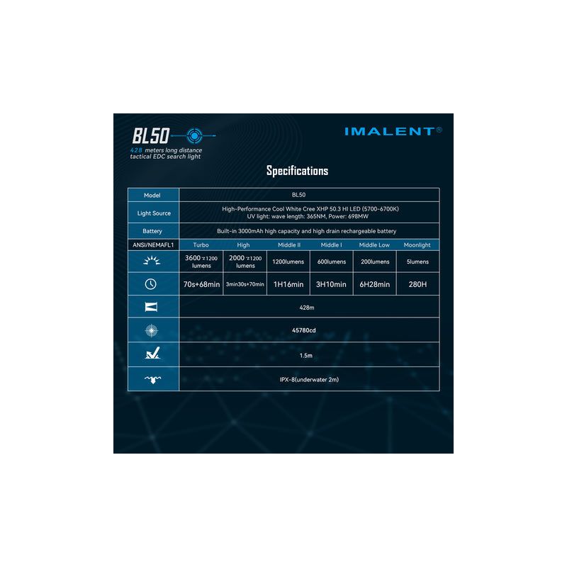 Imalent BL50 3600 Lumen LED lommelykt Type-C oppladbar bærbar belysning for utendørs opplevelser  OLED-skjerm