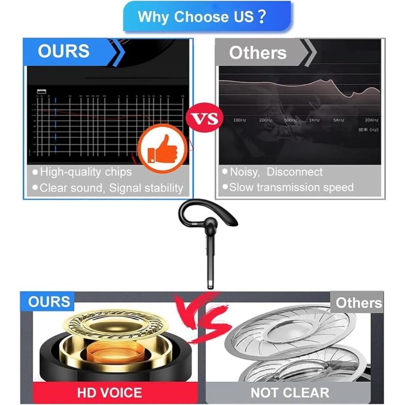 Trådløst hodesett YYK-520 for Forretningsørestykke, Innebygd mikrofon, Støyreduserende hodetelefoner, Bluetooth V5.1