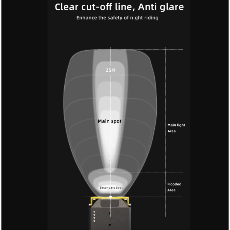 Nitebeam Hengende Avskjæringskabel Sykkelfrontlys 30W Kraftig Belysning Robust Konstruksjon Sykkelsikkerhet
