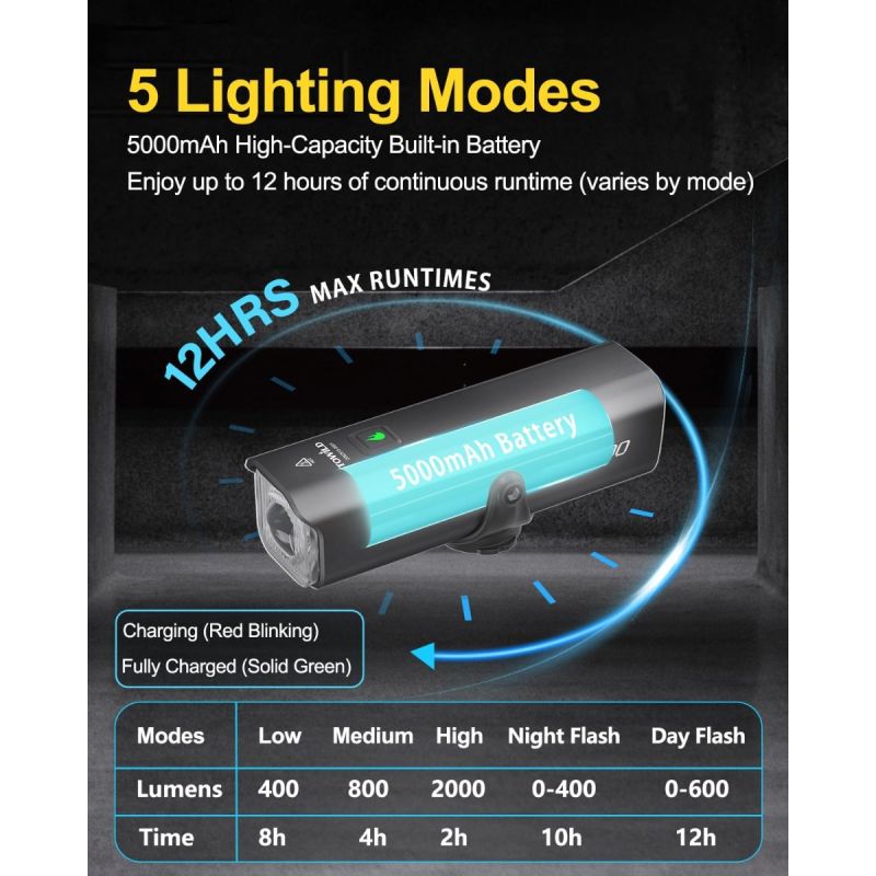 TOWILD CL2000 Sykkellys 2000 Lumen: Supersterk for MTB, Landevei & Pendling
