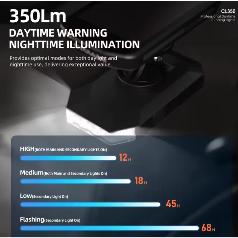 CYCLAMI CL350 Sykkellykt - 4000mAh, Type-C lading, Nattkjøring Sikkerhet