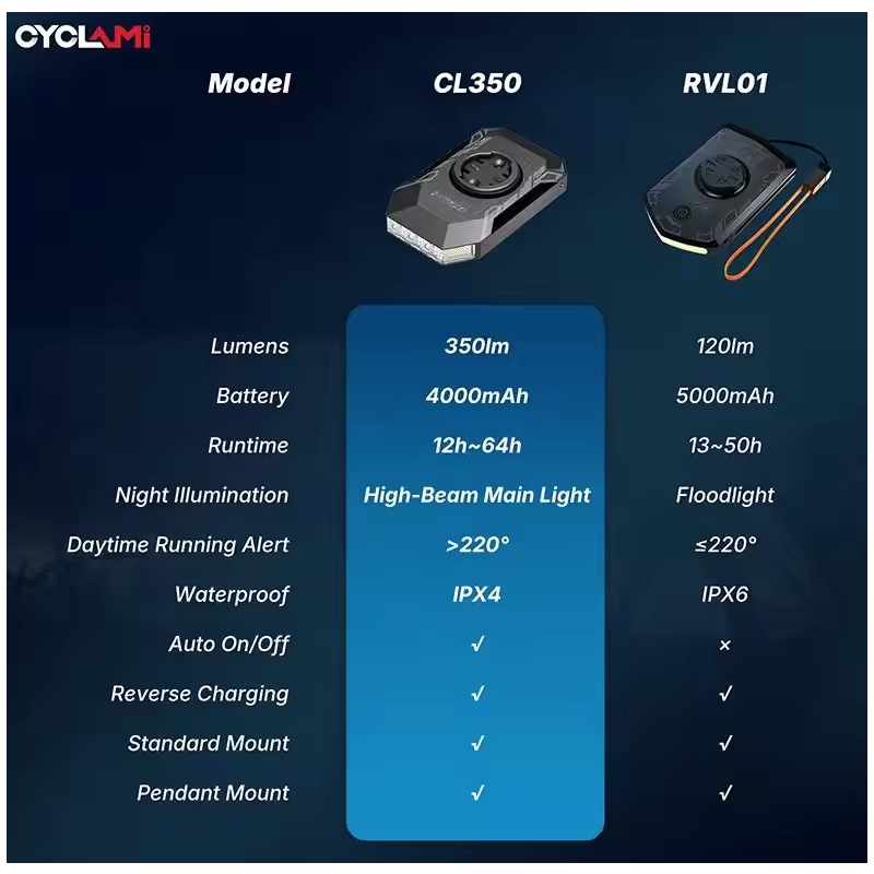 CYCLAMI CL350 Sykkellykt - 4000mAh, Type-C lading, Nattkjøring Sikkerhet
