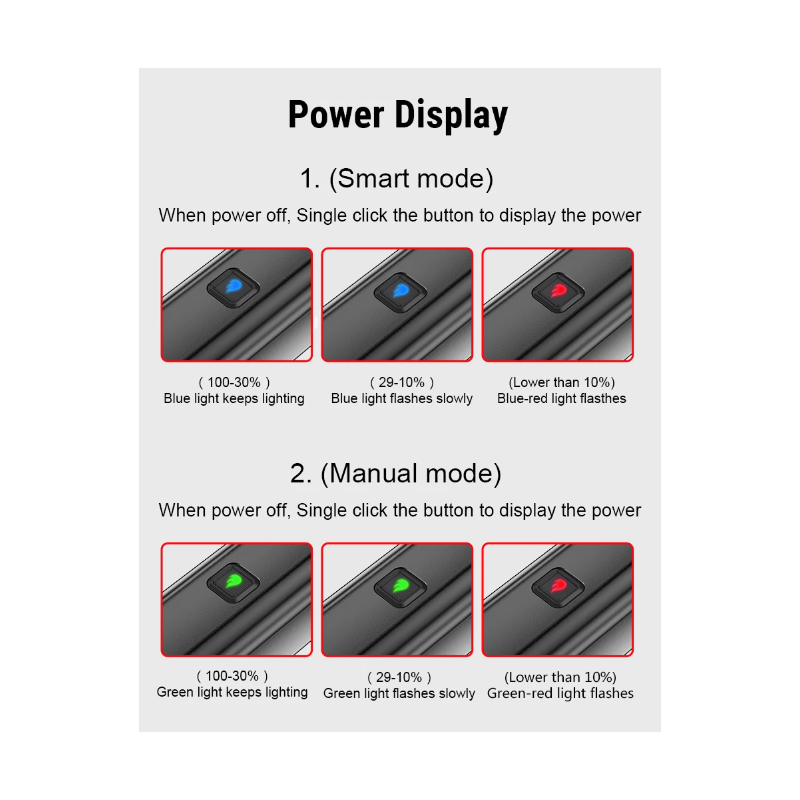 TOWILD CL600 sykkellys USB oppladbar frontlampe LED høy lumen belysning sykkelsikkerhet vanntett design
