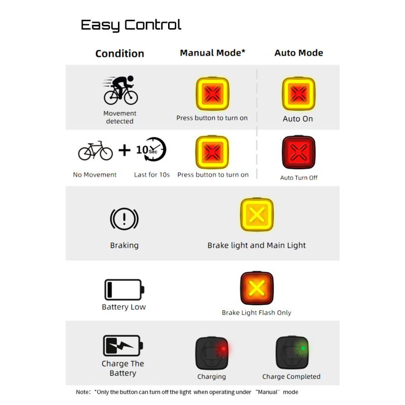 Enfitnix Cubelite III Smart baklys 30 lumen sykkelsikkerhet USB lading oppladbart lang batteritid synlighet