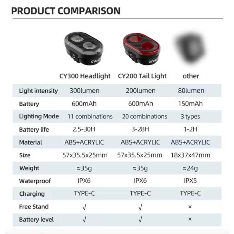 CYCLAMI CY200 Smart bremsesensor LED sykkellys for sikker sykkelsikkerhet vanntett IPX6 høy synlighet