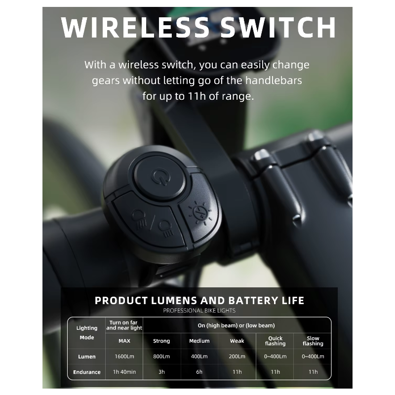 Hengende Cut-off Kabel Sykkel Frontlys 1600LM med Trådløs Fjernkontroll og Høy Lysstyrke for Sykkelsikkerhet