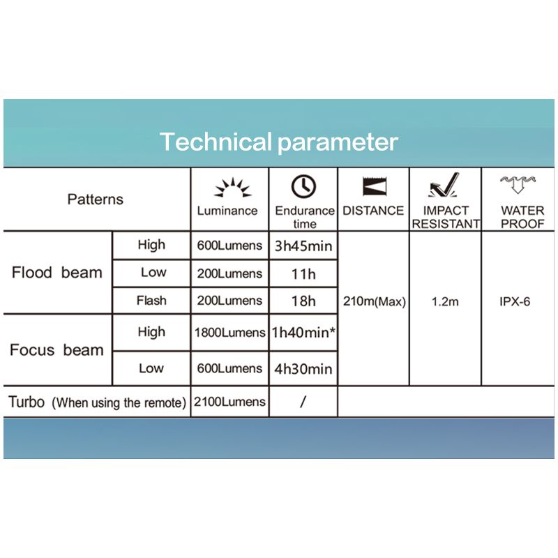 TOWILD DLite 1800 USB oppladbart sykkellys 2100 lumen sykkeltilbehør 5000mAh batteri vanntett design