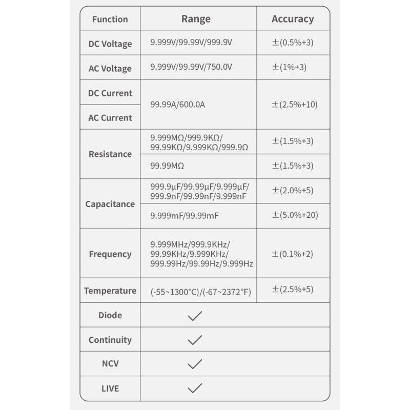 FNIRSI DMC-100 Strømtang Multimeter: Automatisk & Intelligent Høypresisjons Universalmåler