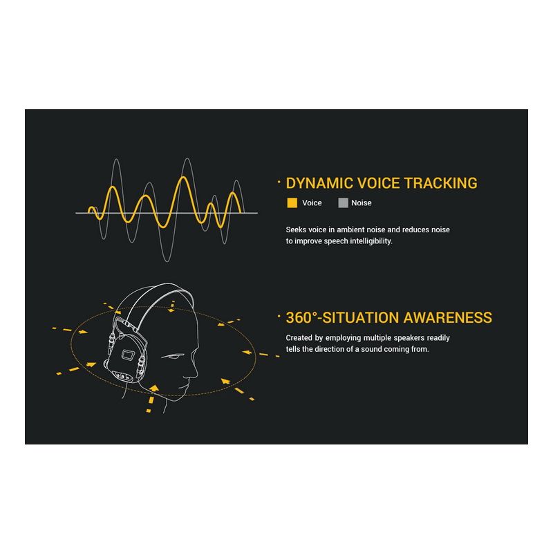 Skytterøreklokker EARMOR M32 MOD1 taktisk headset med støyreduksjonsteknologi og behagelig passform