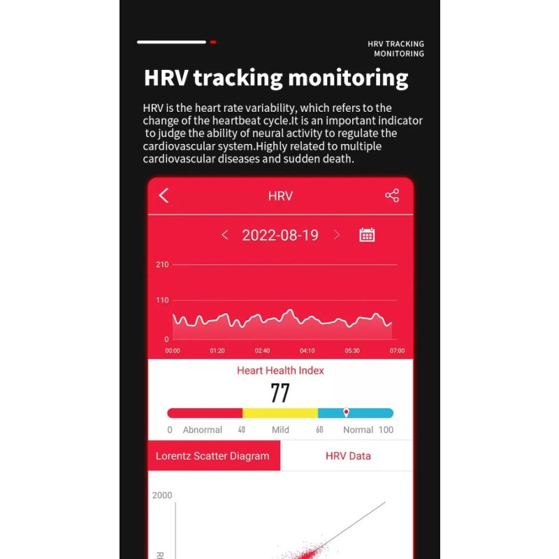 EP02 Smartklokke med Blodglukose & EKG – Vanntett Fitness Tracker, Hjertefrekvens og Temperaturovervåking