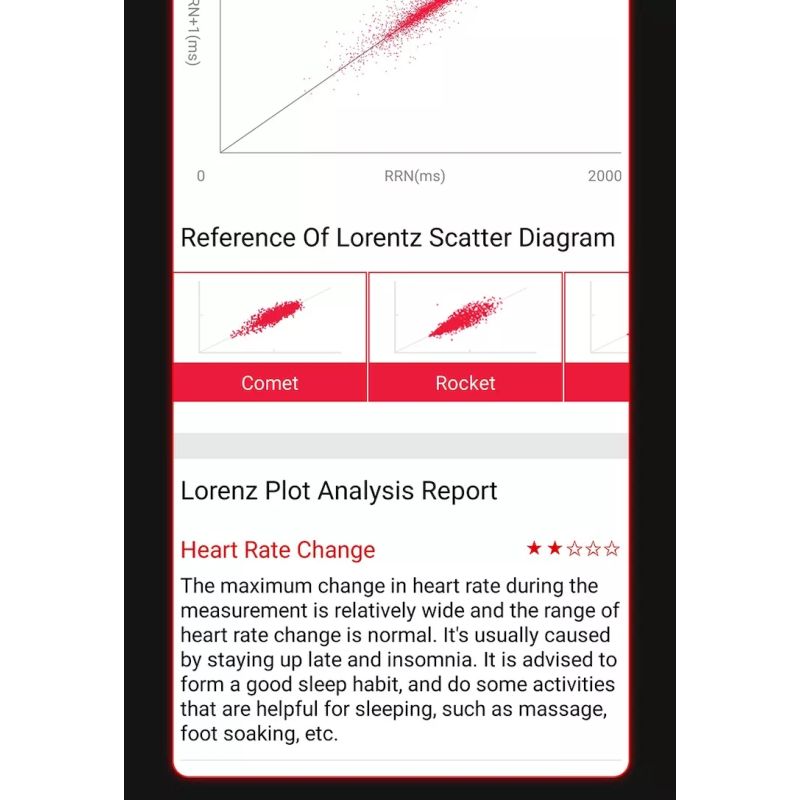 EP02 Smartklokke med Blodglukose & EKG – Vanntett Fitness Tracker, Hjertefrekvens og Temperaturovervåking