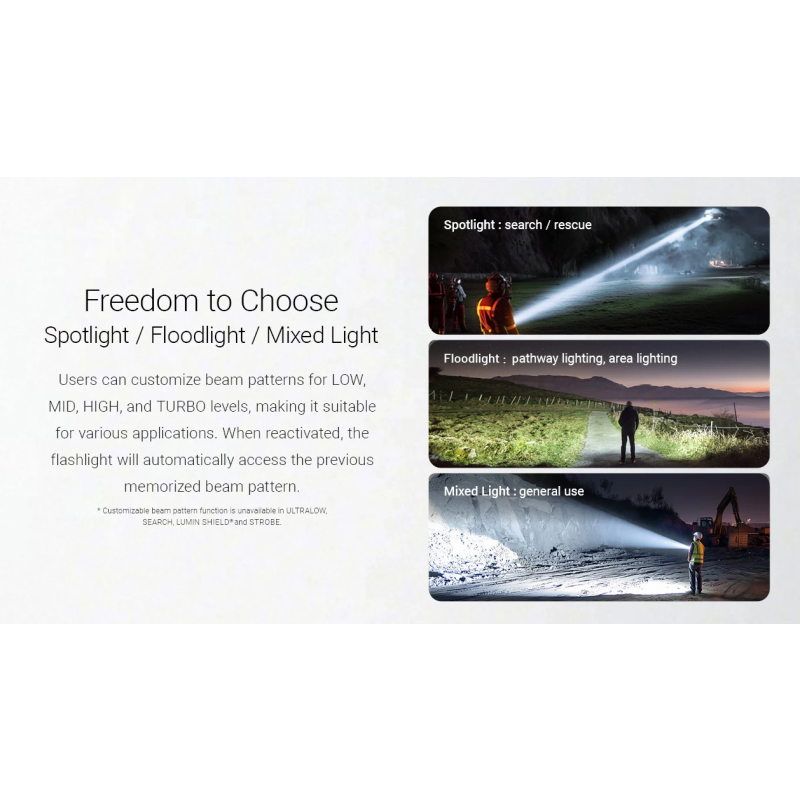 Nitecore EX7 Lommelykt 6000 Lumen - USB-C Oppladbar Kraftig Lys for Friluftsliv & Søk/Redning