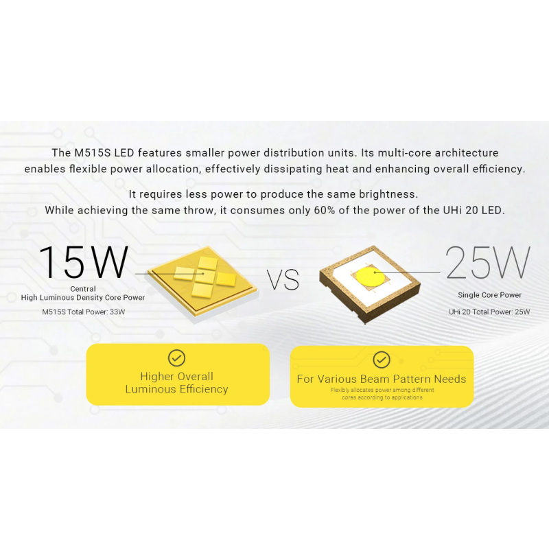 Nitecore EX7 Lommelykt 6000 Lumen - USB-C Oppladbar Kraftig Lys for Friluftsliv & Søk/Redning