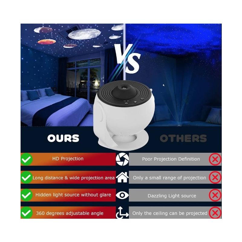 Nattlys Galaxy Projector 360° Roter Planterarium Lampe Beroligende Atmosfære Barnevennlig Fantasirik Gaveidé
