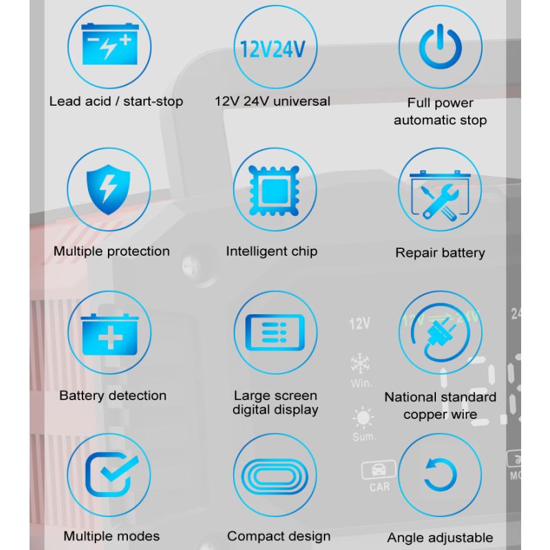 FOXSUR 20A bærbar bilbatterilader 12V-24V AGM LiFePO4 blysyre 7-trinns lading pålitelig ytelse batterilevetid