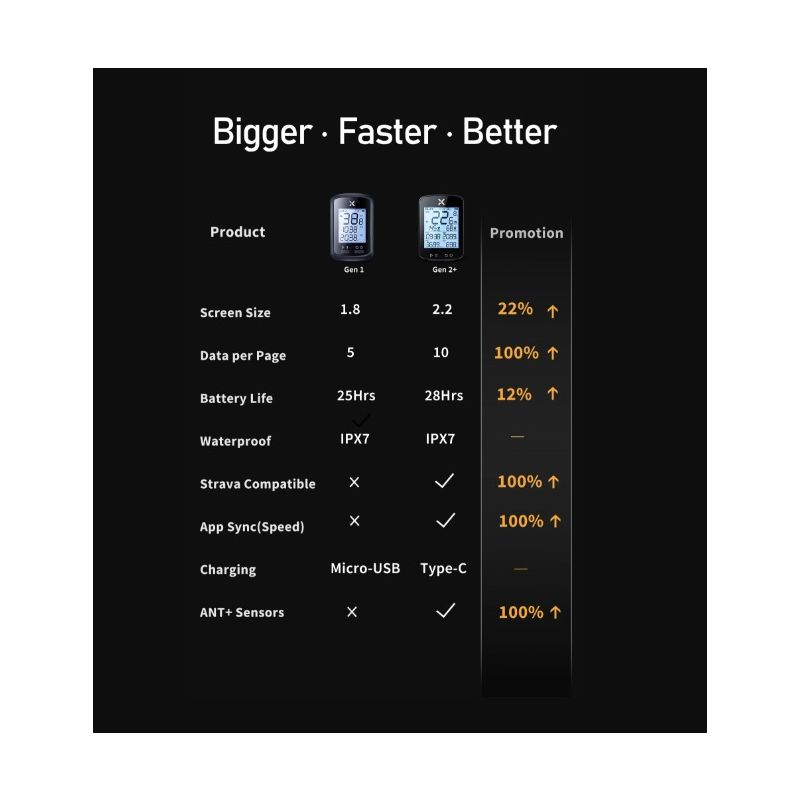 XOSS G+ G2 sykkelcomputer for sykling med trådløs speedometer pulssensor GPS-generasjon for eventyrsykling