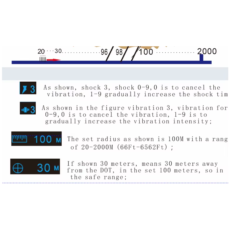 GPS trådløst hundegjerdesystem med elektrisk smart bjeffingsstoppenhet og OLED-skjerm for enkel kjæledyrsikkerhet