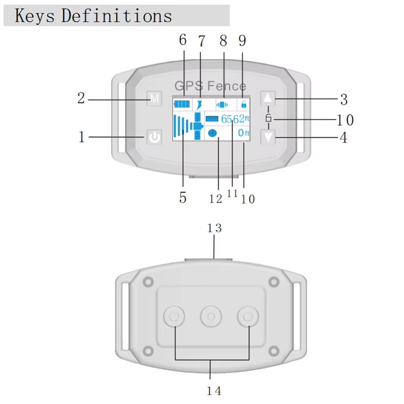 GPS trådløst hundegjerdesystem med elektrisk smart bjeffingsstoppenhet og OLED-skjerm for enkel kjæledyrsikkerhet