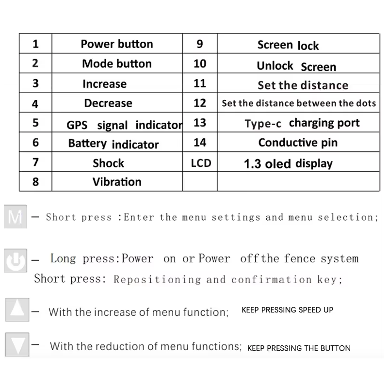 GPS trådløst hundegjerdesystem med elektrisk smart bjeffingsstoppenhet og OLED-skjerm for enkel kjæledyrsikkerhet