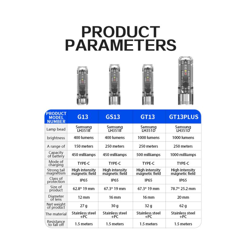 GT13 TIKI Mini nøkkelringlys 62g USB oppladbar med 1000 lumen UV-lys for utendørs campinglys eventyrutstyr