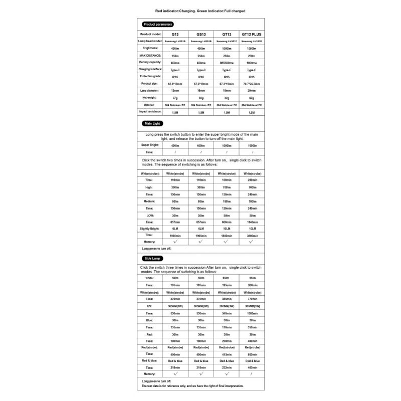 GT13 TIKI Mini nøkkelringlys 62g USB oppladbar med 1000 lumen UV-lys for utendørs campinglys eventyrutstyr