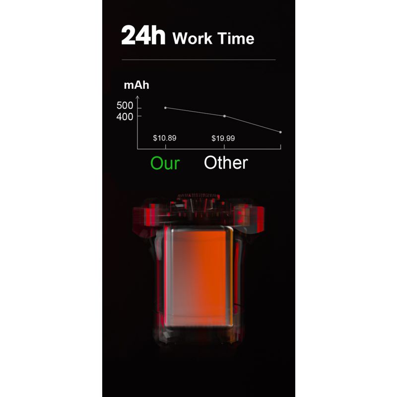 Super en Smart sykkellys med auto start stopp IPX6 vanntett LED baklys for sykkelsikkerhet og USB-lading