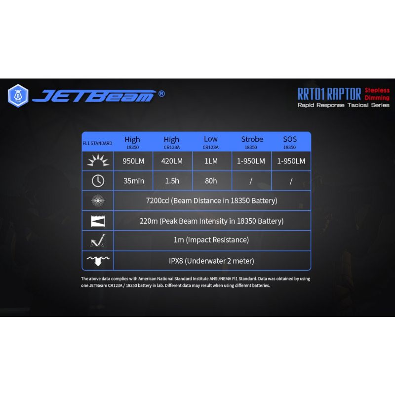 JETBeam JET-RRT01 XP-L EDC lommelykt 950 lumen lyssterk LED belysning lang batterilevetid opptil 80 timer