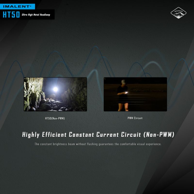 IMALENT HT50 LED-hodelykt med to lyskilder og 3000 lumen kraftig og vanntett for utendørs eventyr