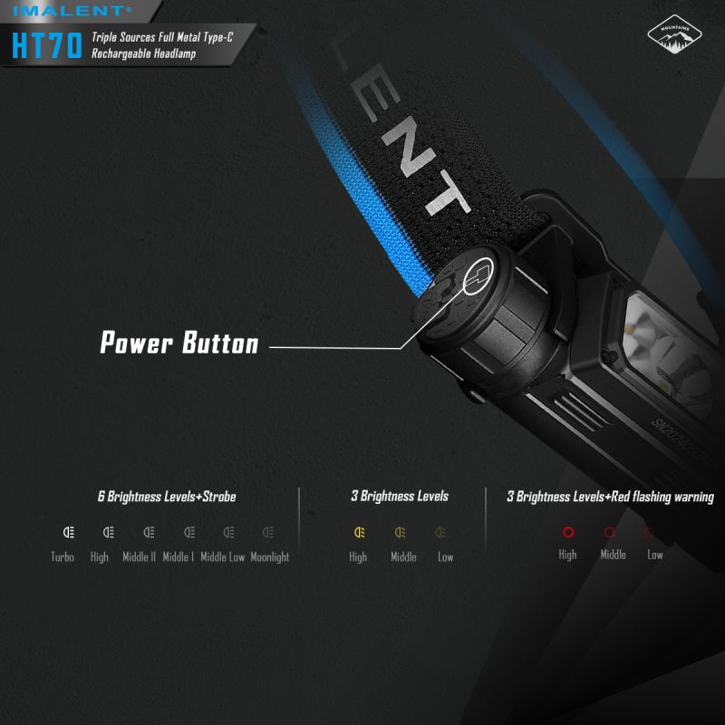 IMALENT HT70 Hodelykt med 3500 lumen XHP50.3 HI LED Oppladbar og Robust for Utendørs Eventyr og Camping