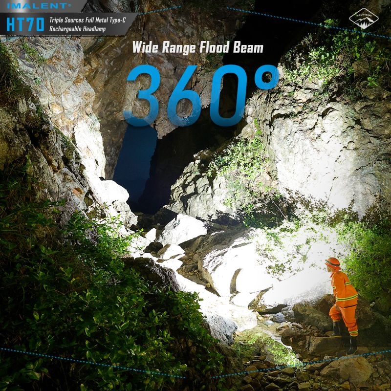 IMALENT HT70 Hodelykt med 3500 lumen XHP50.3 HI LED Oppladbar og Robust for Utendørs Eventyr og Camping