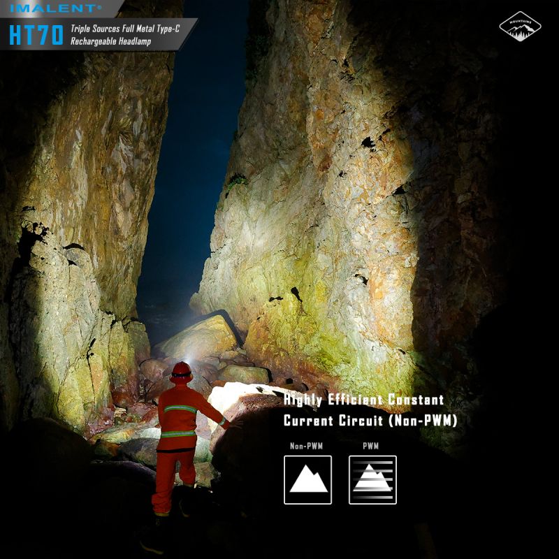 IMALENT HT70 Hodelykt med 3500 lumen XHP50.3 HI LED Oppladbar og Robust for Utendørs Eventyr og Camping