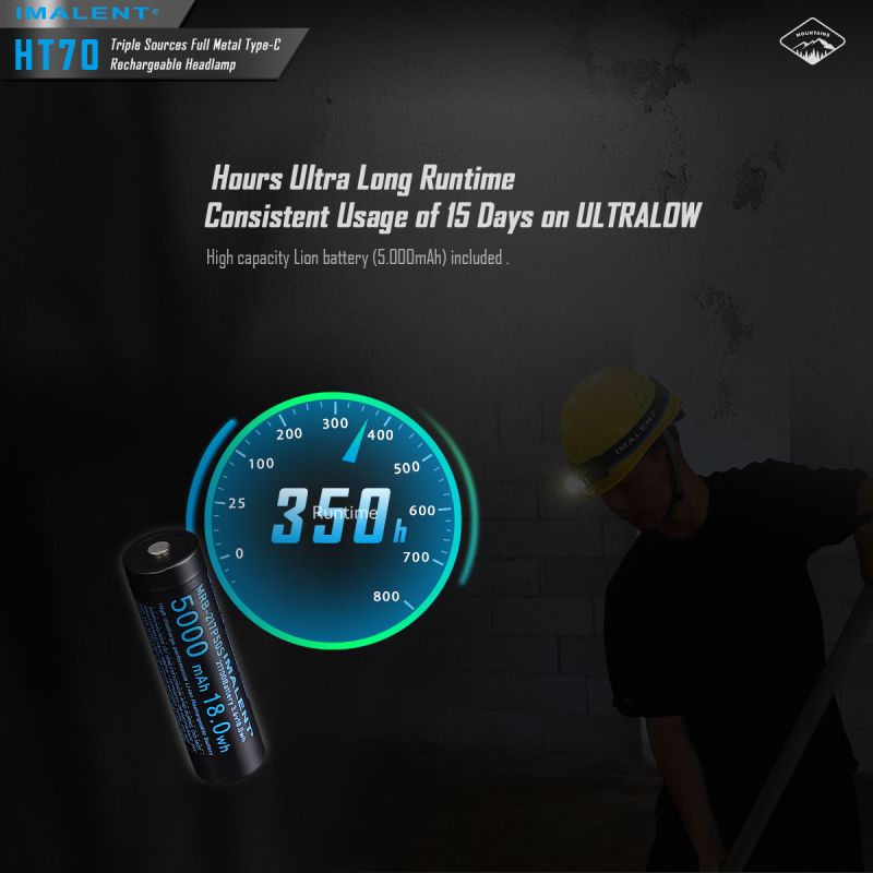 IMALENT HT70 Hodelykt med 3500 lumen XHP50.3 HI LED Oppladbar og Robust for Utendørs Eventyr og Camping