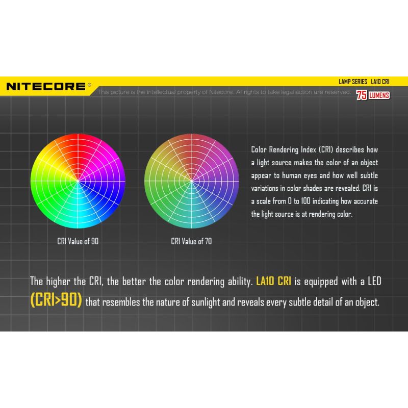 Nitecore LA10 mini EDC 135 lumen camping lommelykt med Nichia XP-G2 S3 LED og praktisk vridestrøm-design