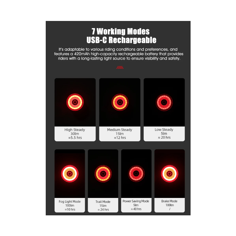 Oppdag Gaciron LOOP-100 sykkel baklykt med høy lysstyrke bremsesensor og aluminium for sykkelsikkerhet