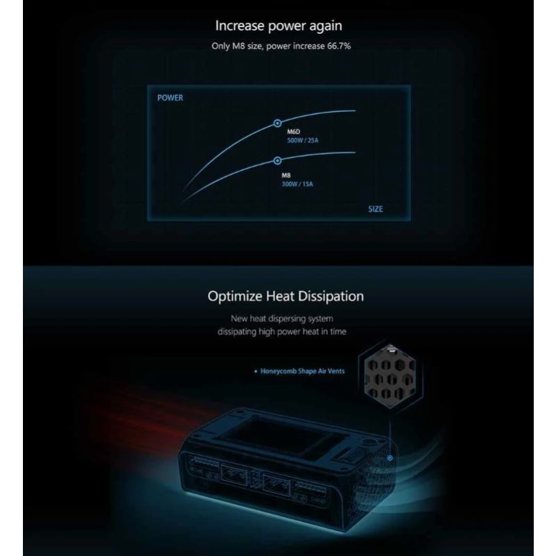 ToolkitRC M6D 500W 15A DC Dual Channel MINI Lader Rask og Effektiv Lading for RC Fjernstyrte Enheter LiPo LiHV