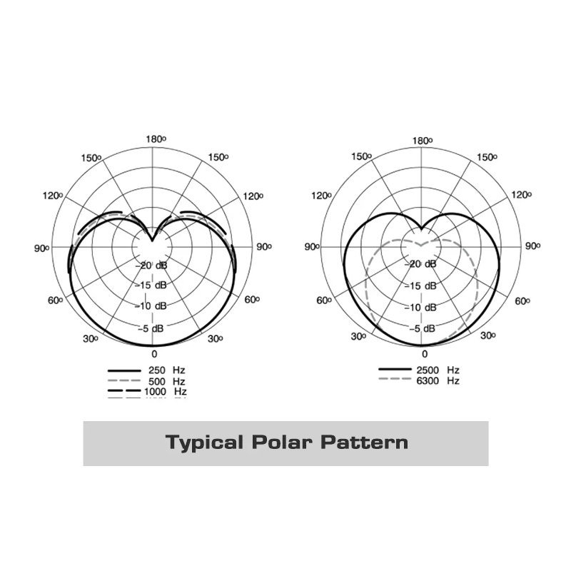 MV7 Profesjonell dynamisk podcastmikrofon høy lydkvalitet podcasting og opptak for alle dine lydproduksjonsbehov