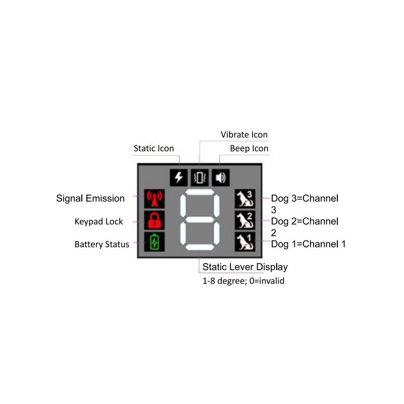 Hundetreningsløsning Vanntett Fjernstyrt Trening for Hunder Pip Vibrasjon Sjokkmoduser for Alle Raser