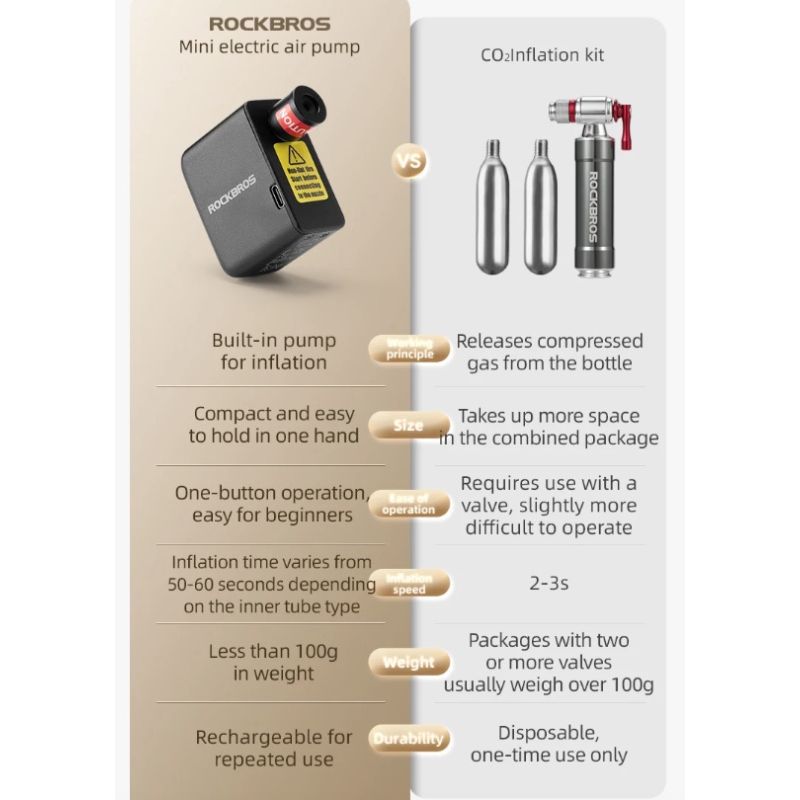 ROCKBROS bærbar mini elektrisk luftpumpe 100PSI oppladbar sykkeltilbehør med slitesterkt og lettvekt design